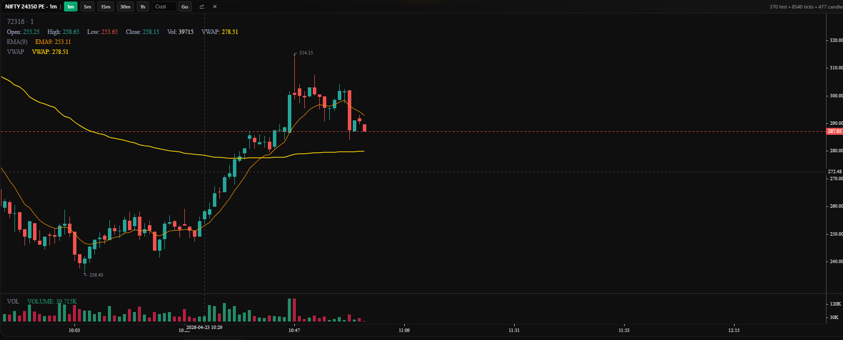 Advanced Charts